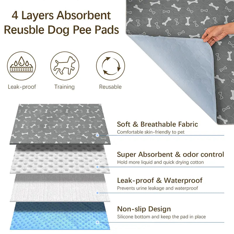 XAKING Washable Dog Pee Pads 2-Pack, Ultra Absorbent Reusable Puppy Training Pads, Non-Slip Leak-Proof Pet Mats for Crate & Floor, Dog Accessories Animal