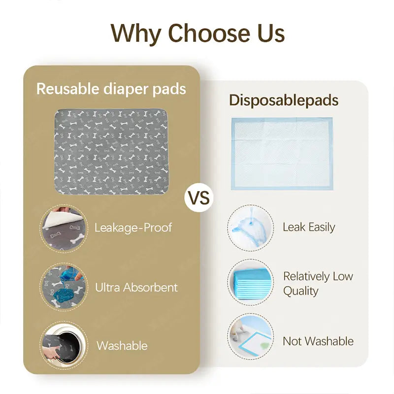 XAKING Washable Dog Pee Pads 2-Pack, Ultra Absorbent Reusable Puppy Training Pads, Non-Slip Leak-Proof Pet Mats for Crate & Floor, Dog Accessories Animal